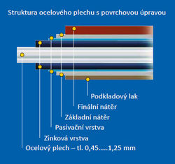 struktura-plechu